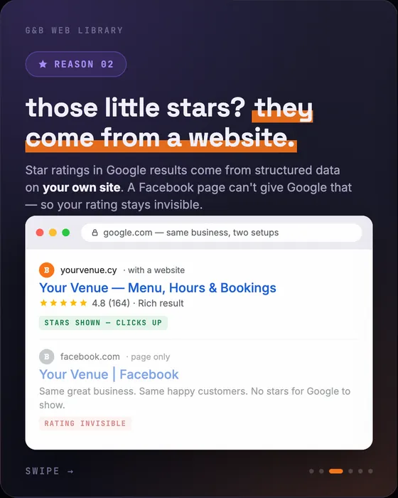 Your best reviews are invisible on Google, slide 3 of 6